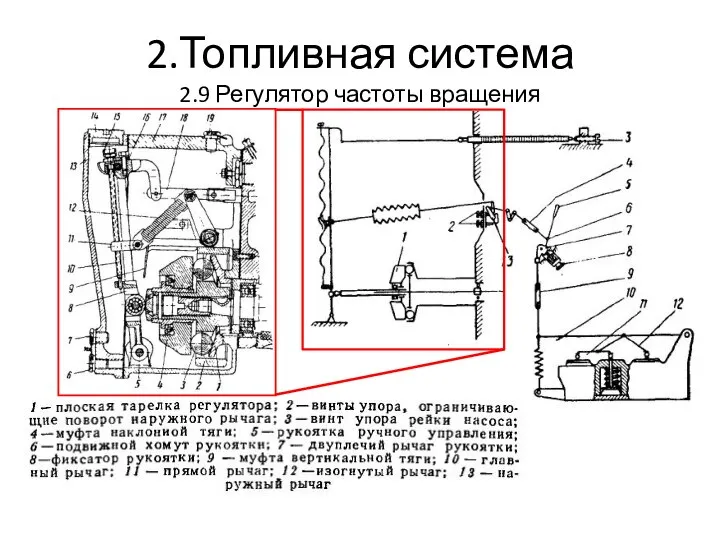 2.Топливная система 2.9 Регулятор частоты вращения