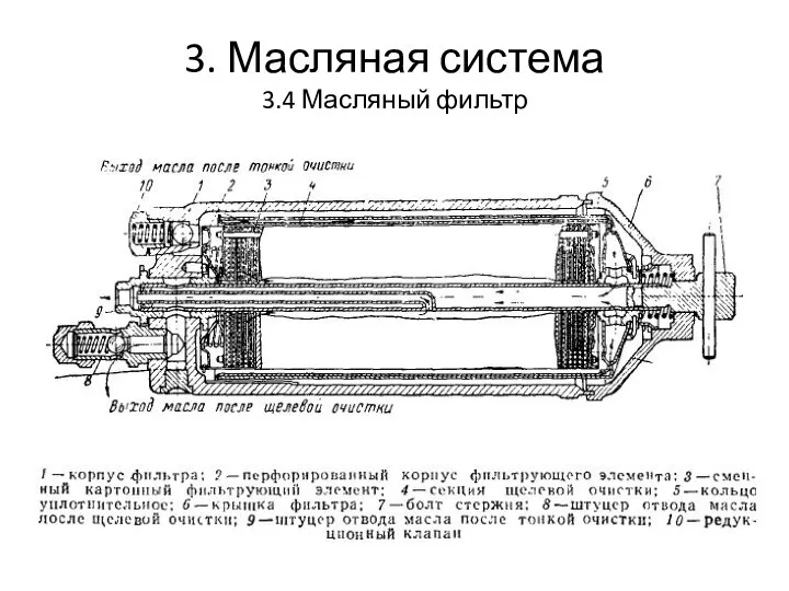 3. Масляная система 3.4 Масляный фильтр