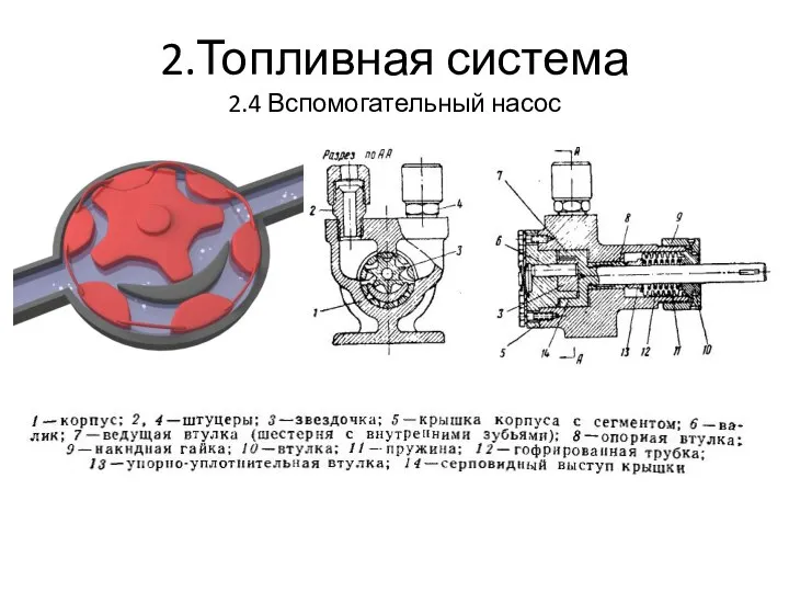 2.Топливная система 2.4 Вспомогательный насос