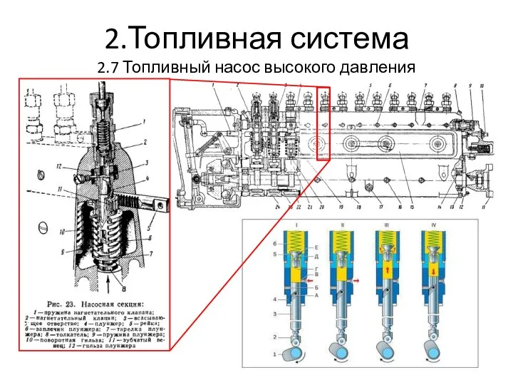 2.Топливная система 2.7 Топливный насос высокого давления