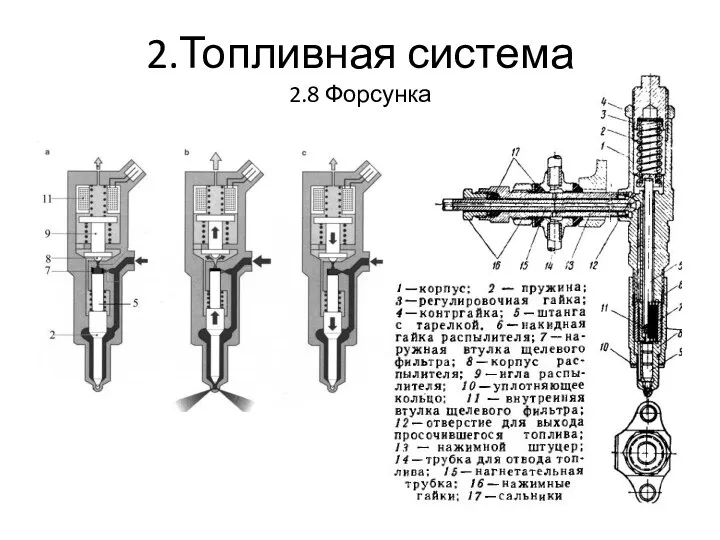 2.Топливная система 2.8 Форсунка