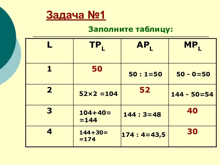 Задача №1 Заполните таблицу: 52×2 =104 50 : 1=50 50 -