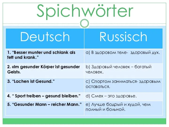 Spichwörter