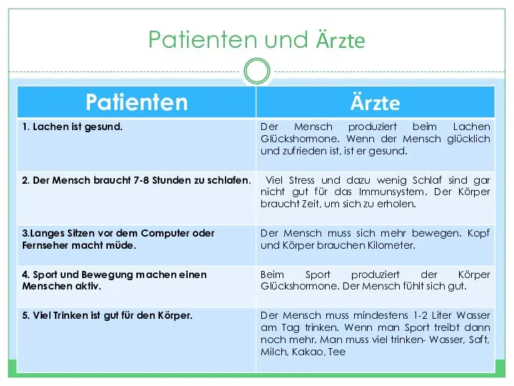 Patienten und Ärzte