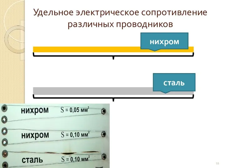 Удельное электрическое сопротивление различных проводников нихром сталь