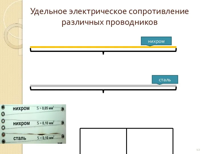 Удельное электрическое сопротивление различных проводников нихром сталь