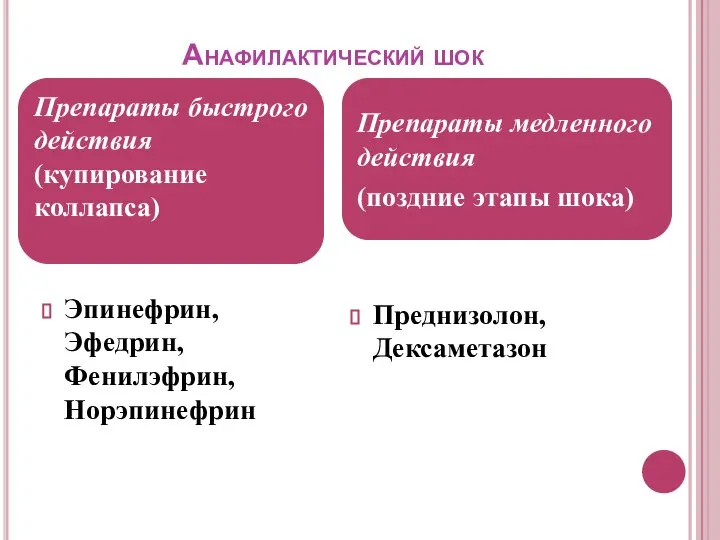 Анафилактический шок Эпинефрин, Эфедрин, Фенилэфрин, Норэпинефрин Преднизолон, Дексаметазон Препараты быстрого действия