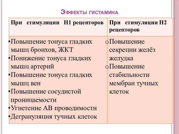 Эффекты гистамина