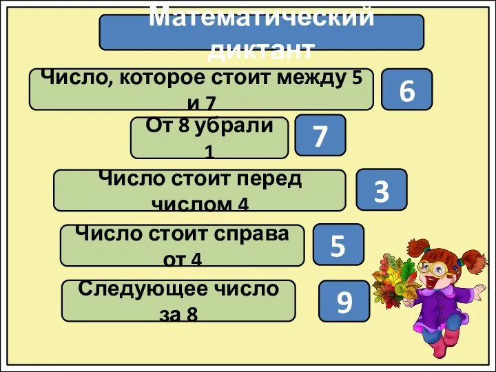 Математический диктант Число, которое стоит между 5 и 7 От 8