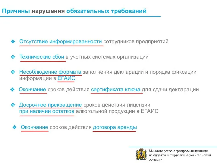 Причины нарушения обязательных требований Отсутствие информированности сотрудников предприятий Технические сбои в