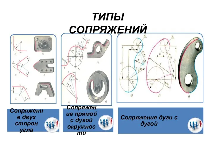 ТИПЫ СОПРЯЖЕНИЙ