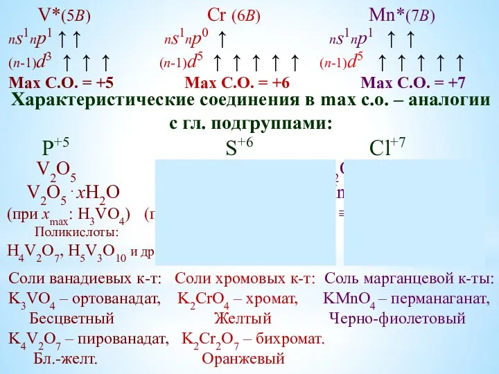 Характеристические соединения в max c.o. – аналогии с гл. подгруппами: P+5