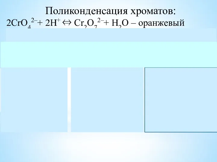 Поликонденсация хроматов: 2CrO42–+ 2H+ ⇔ Cr2O72–+ H2O – оранжевый 3Cr2O72–+ 2H+