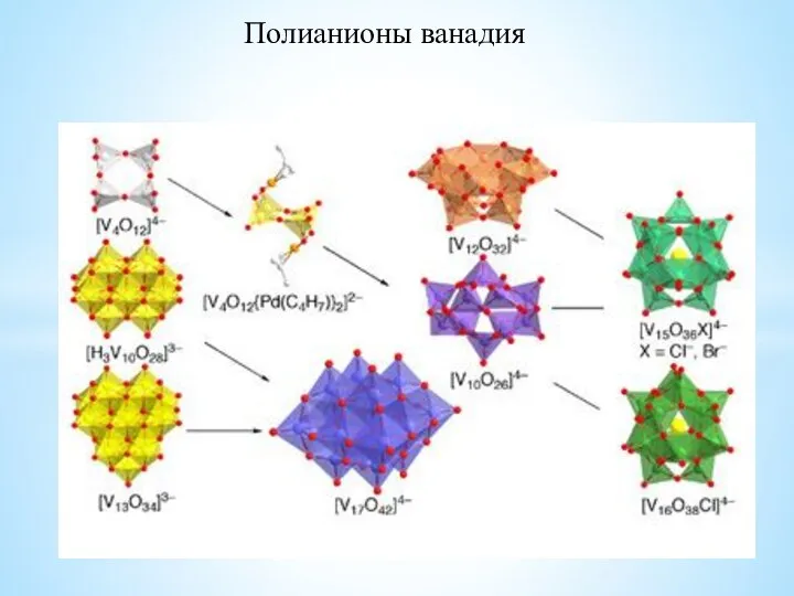 Полианионы ванадия