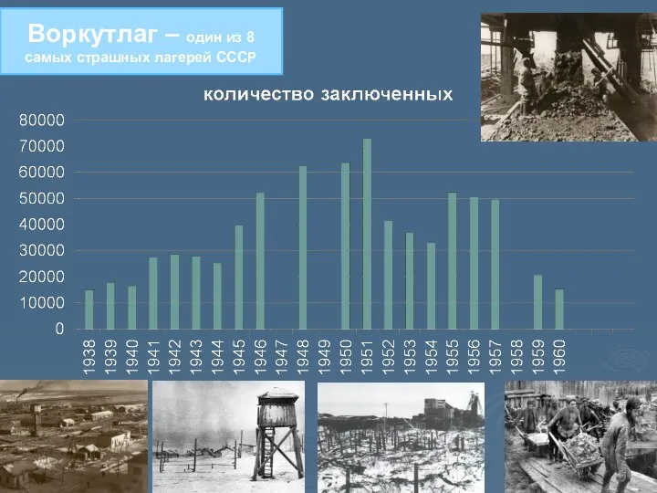 Воркутлаг – один из 8 самых страшных лагерей СССР