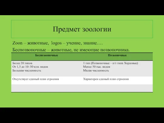 Предмет зоологии Zoon – животные, logos – учение, знание…. Беспозвоночные – животные, не имеющие позвоночника.