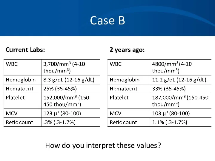 Case B Current Labs: 2 years ago: How do you interpret these values?