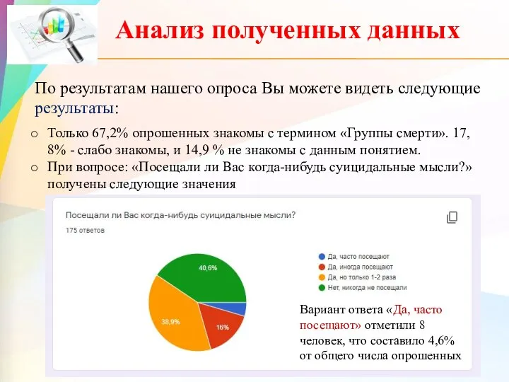 Анализ полученных данных По результатам нашего опроса Вы можете видеть следующие