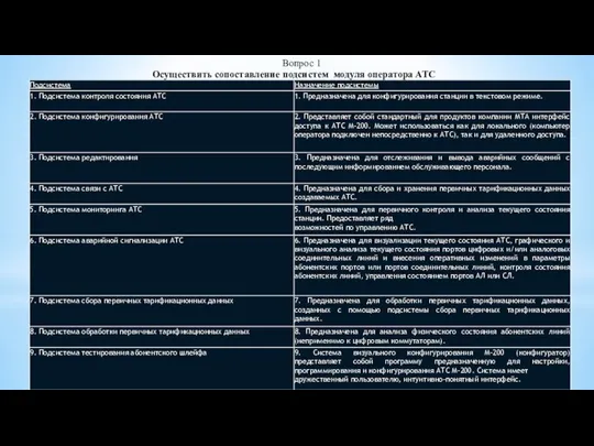 Осуществить сопоставление подсистем модуля оператора АТС Вопрос 1