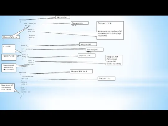 MODULE [1] { TYPE = MODULE_MPA PCM [1-2] { PROFIL =