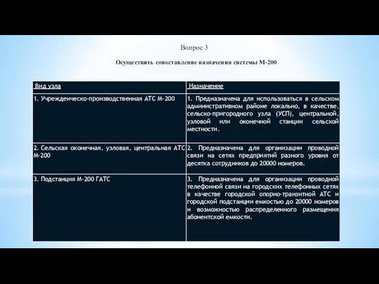 Осуществить сопоставление назначения системы М-200 Вопрос 3