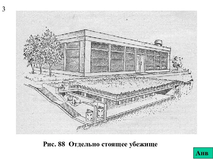 Рис. 88 Отдельно стоящее убежище 3 Анв