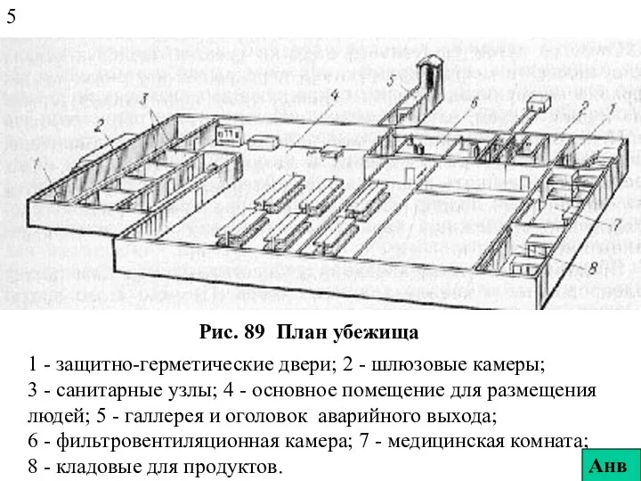 Рис. 89 План убежища 1 - защитно-герметические двери; 2 - шлюзовые