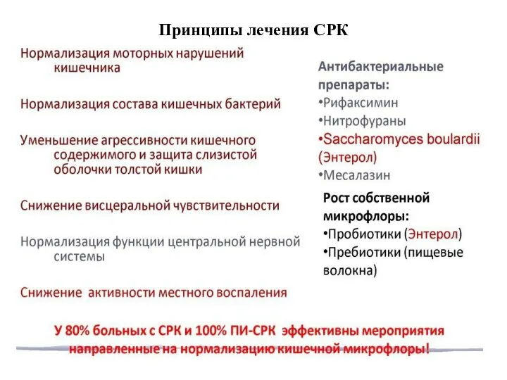 Принципы лечения СРК