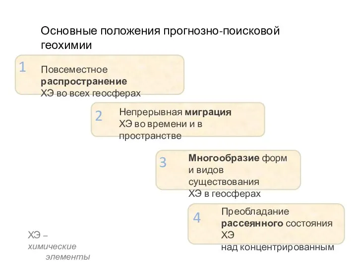 Повсеместное распространение ХЭ во всех геосферах Непрерывная миграция ХЭ во времени