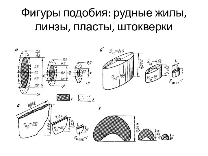 Фигуры подобия: рудные жилы, линзы, пласты, штокверки