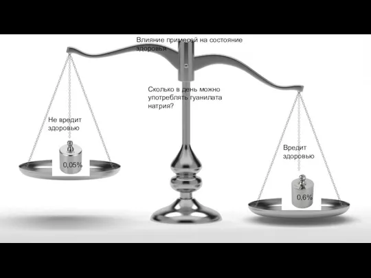 5г 0,6% 0,05% Не вредит здоровью Вредит здоровью Сколько в день