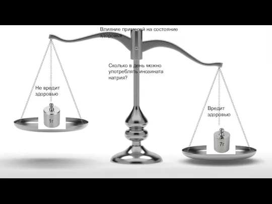 5г 7г 1г Не вредит здоровью Вредит здоровью Сколько в день