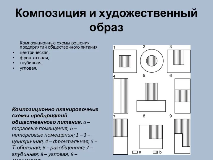 Композиция и художественный образ Композиционные схемы решения предприятий общественного питания центрическая,