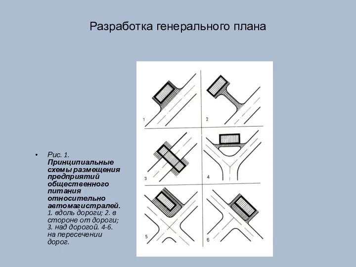 Разработка генерального плана Рис. 1. Принципиальные схемы размещения предприятий общественного питания