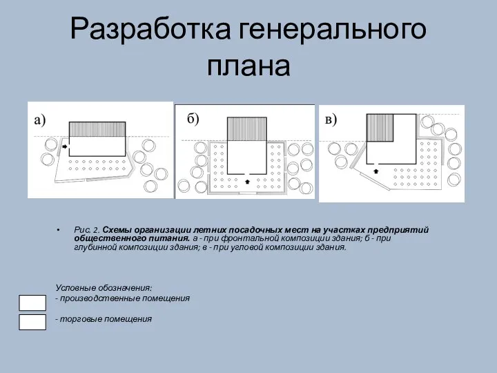 Разработка генерального плана Рис. 2. Схемы организации летних посадочных мест на