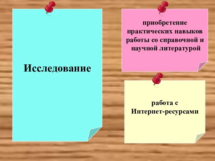 приобретение практических навыков работы со справочной и научной литературой работа с Интернет-ресурсами Исследование