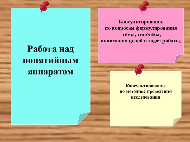 Консультирование по вопросам формулирования темы, гипотезы, понимания целей и задач работы,