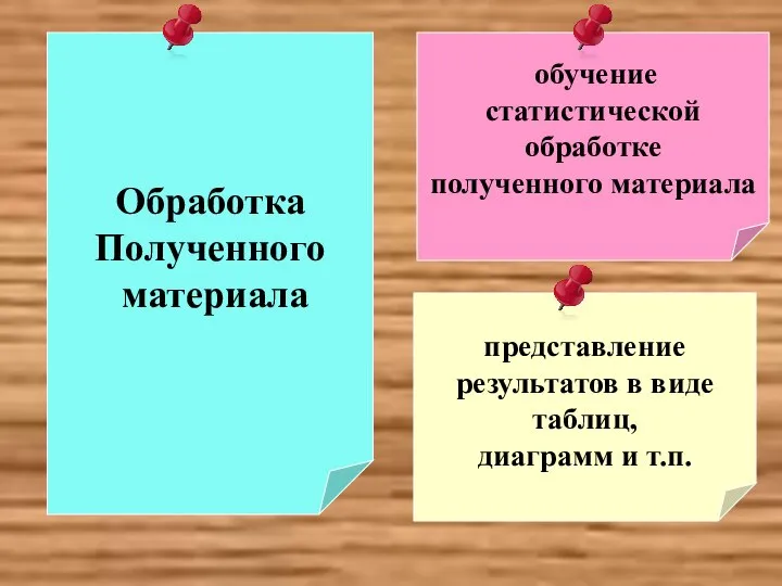 обучение статистической обработке полученного материала представление результатов в виде таблиц, диаграмм и т.п. Обработка Полученного материала