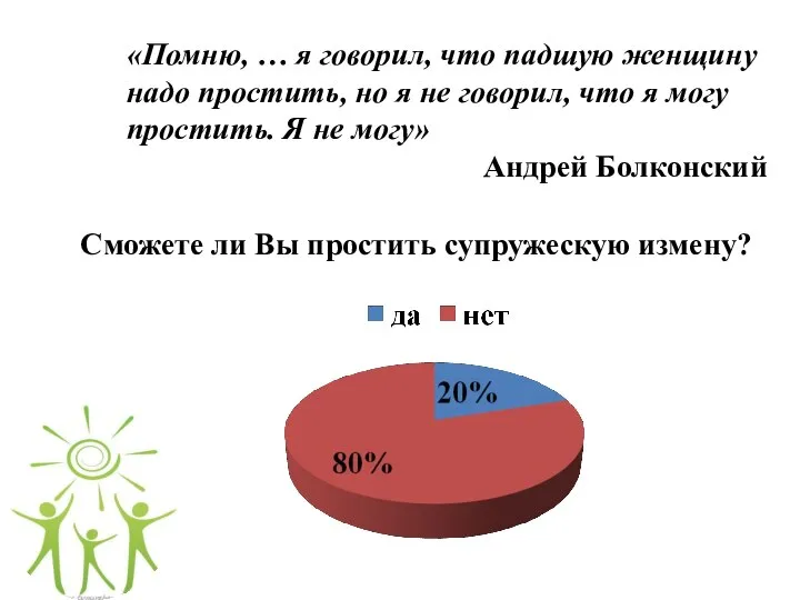 Сможете ли Вы простить супружескую измену? «Помню, … я говорил, что