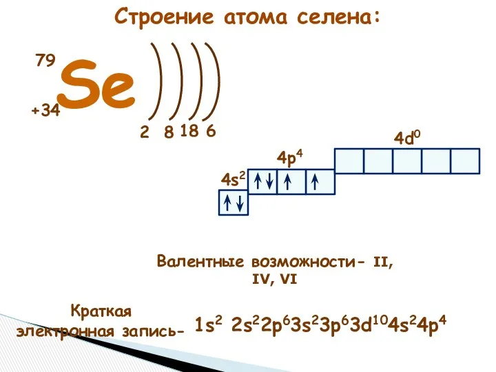 Se +34 79 2 6 8 4s2 4p4 4d0 Краткая электронная