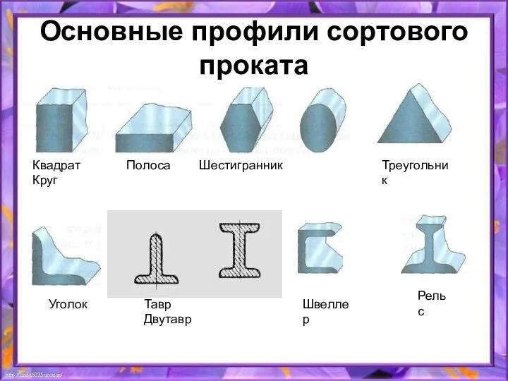 Основные профили сортового проката Квадрат Полоса Шестигранник Круг Уголок Треугольник Тавр Двутавр Швеллер Рельс