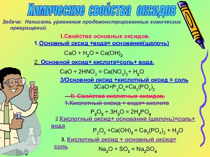 Химические свойства оксидов Задача: Написать уравнения продемонстрированных химических превращений. I.Свойства основных