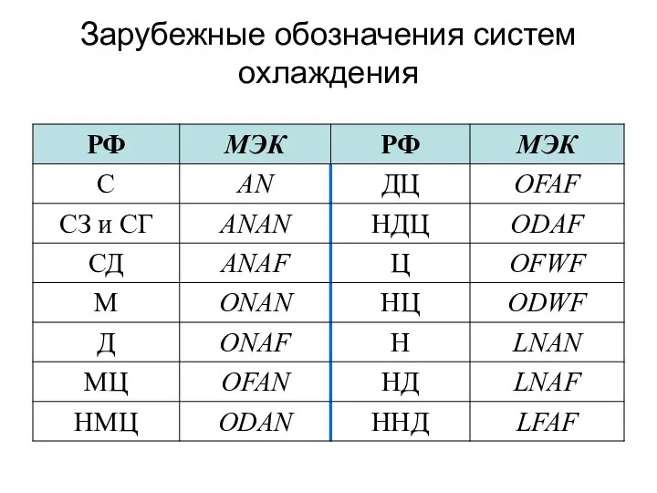 Зарубежные обозначения систем охлаждения