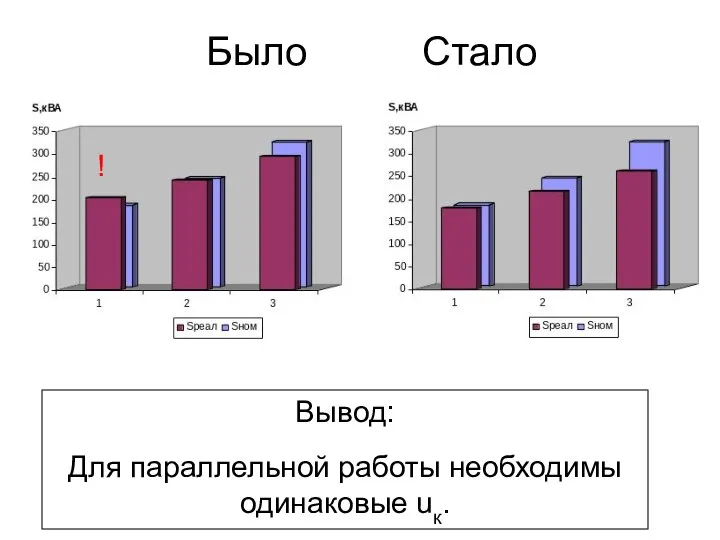 Было Стало ! Вывод: Для параллельной работы необходимы одинаковые uк.