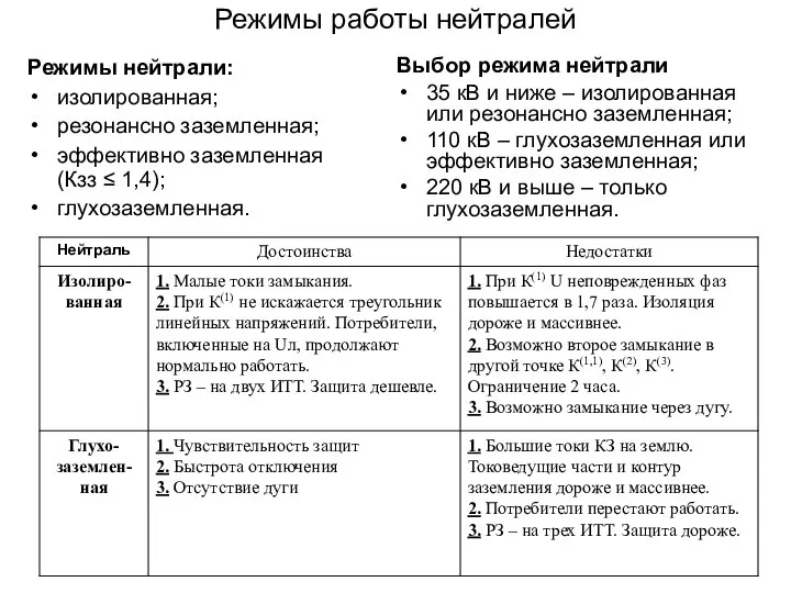 Режимы работы нейтралей Режимы нейтрали: изолированная; резонансно заземленная; эффективно заземленная (Кзз