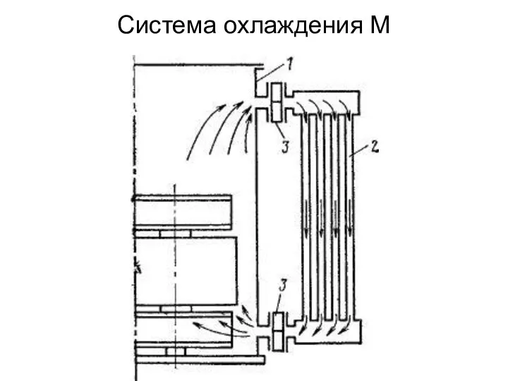 Система охлаждения М