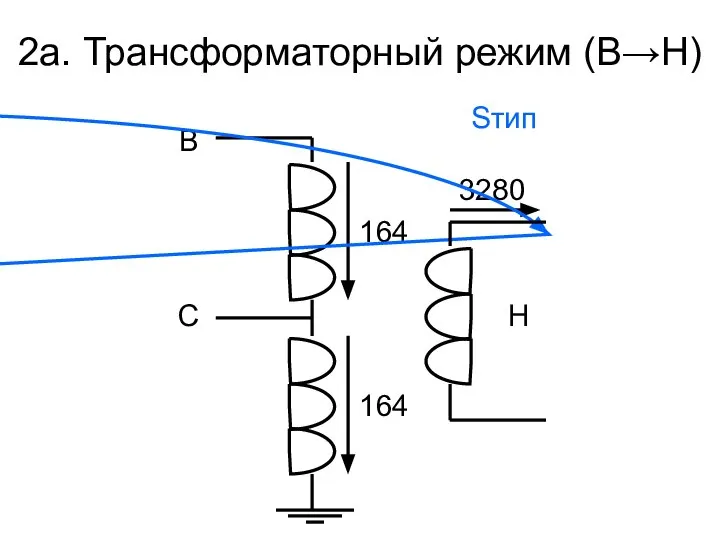 2а. Трансформаторный режим (В→Н) В С 164 164 3280 Sтип Н