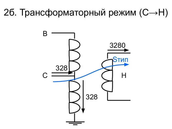 2б. Трансформаторный режим (С→Н) В С 328 3280 Sтип Н 328