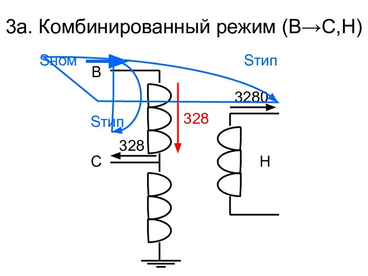 3а. Комбинированный режим (В→С,Н) В С 3280 Sтип Н 328 328 Sтип Sном