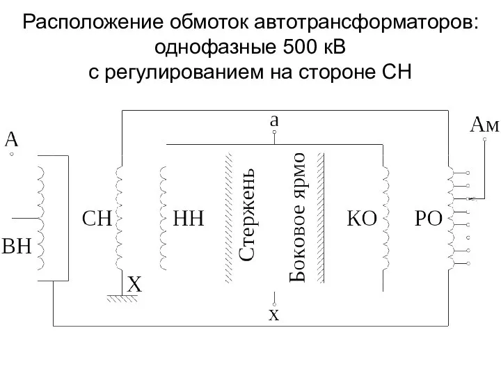 Расположение обмоток автотрансформаторов: однофазные 500 кВ с регулированием на стороне СН